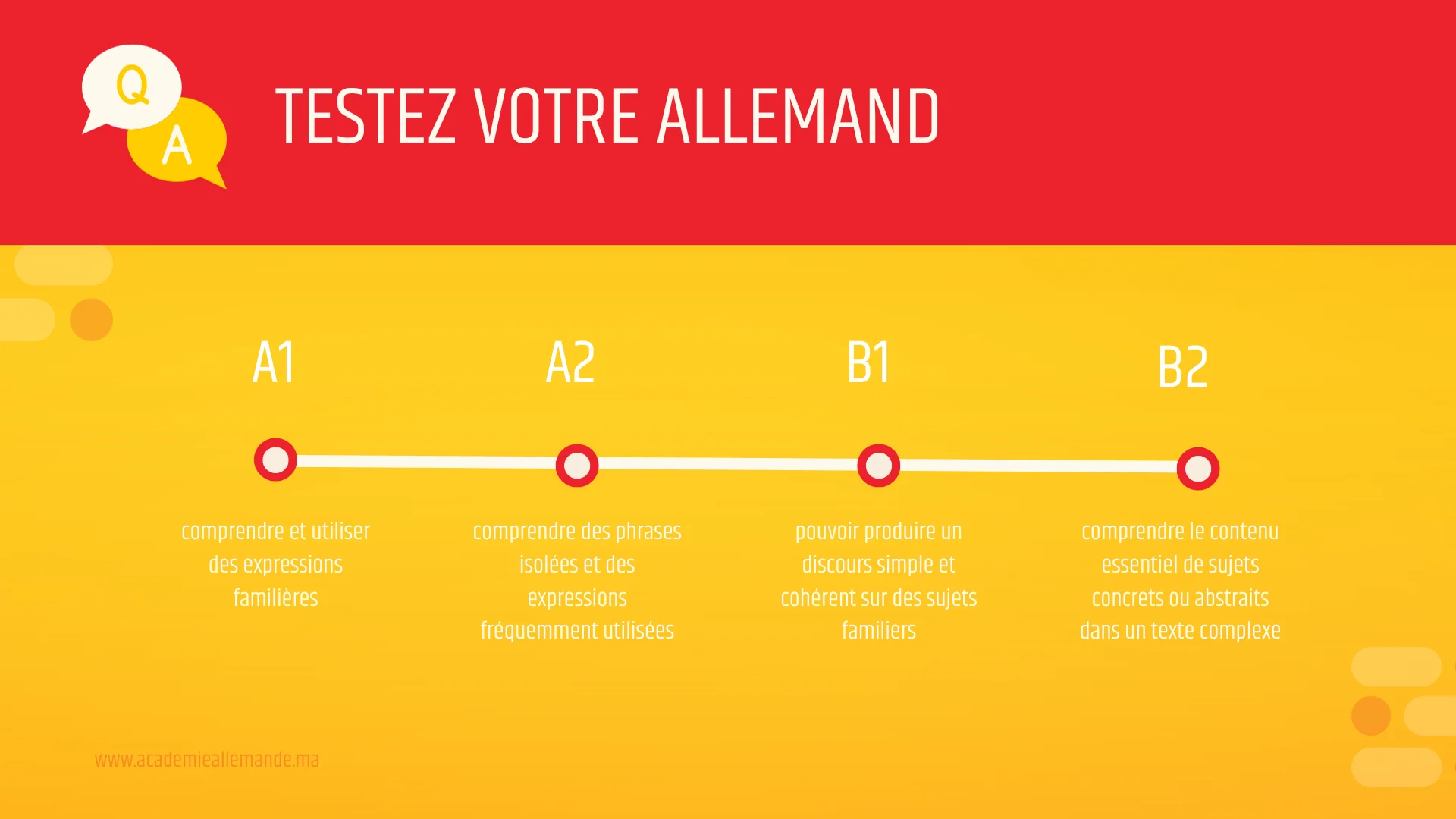 À Propos de L'Académie Allemande